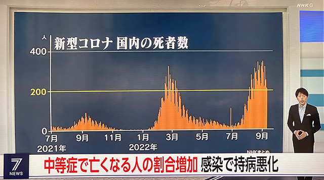 コロナデータ