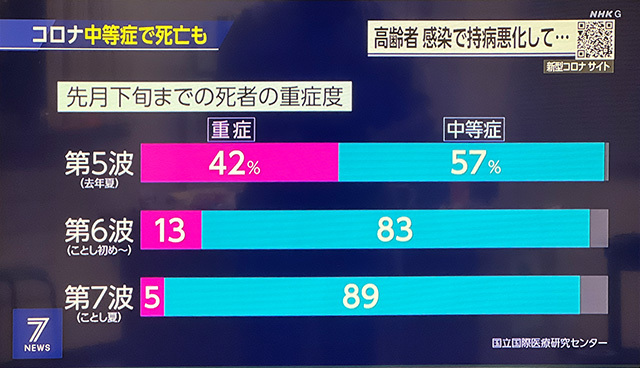 コロナデータ