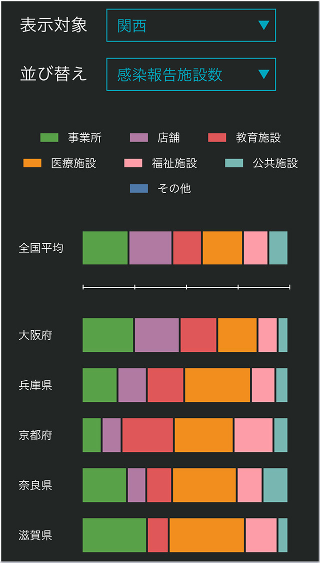 コロナデータ