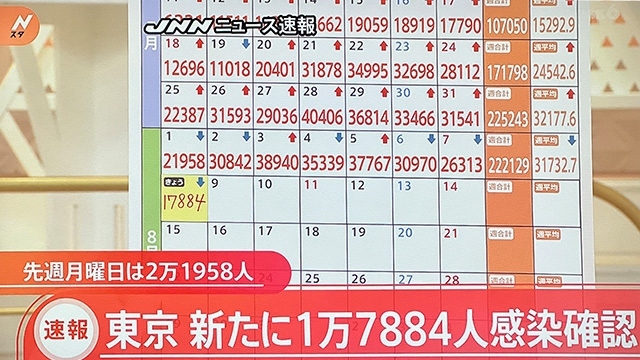 コロナデータ
