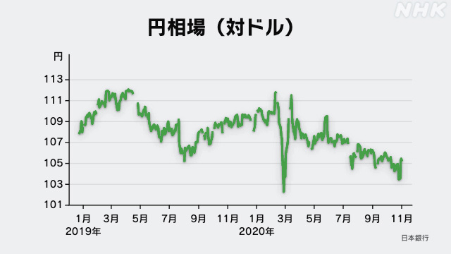 コロナデータ