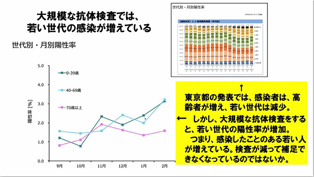 コロナデータ　児玉龍彦教授