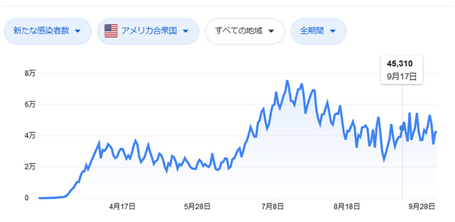 コロナデータ