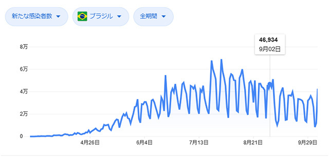 コロナデータ