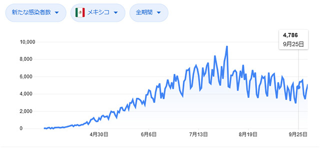 コロナデータ