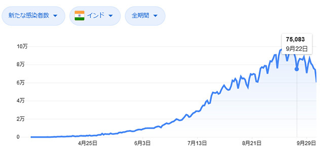 コロナデータ