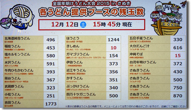全国年明けうどん大会