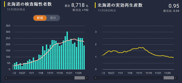 コロナデータ