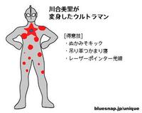 占い信じる？