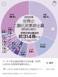 再エネ賦課金