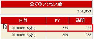 偶然だけど、