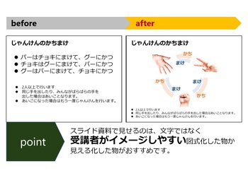 じゃんけんの説明をプレゼン資料でするならば？