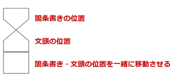 パワポの「インデントを増やす」で箇条書きを活用する