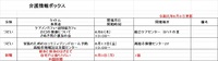 介護情報ボックス