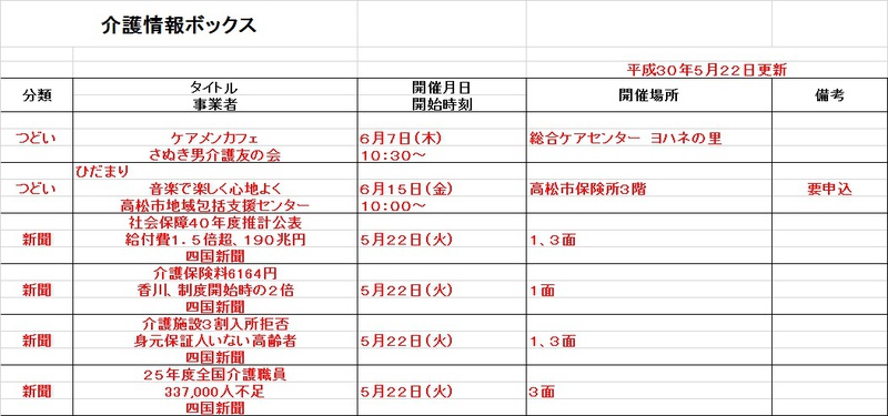 介護情報ボックス
