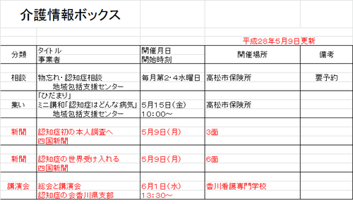 介護情報ボックス