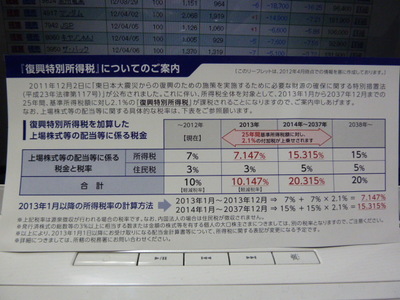 消費税よりも先にもう増税になっています！