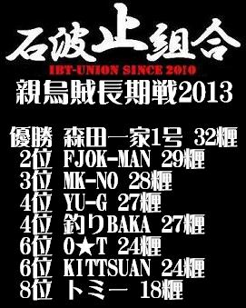 親烏賊長期戦決着