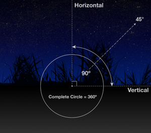 Jupiter takes field trip; Mars follows the bus