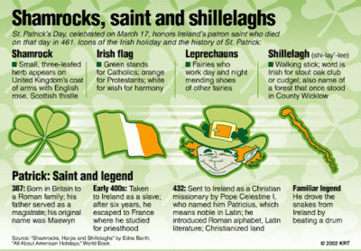 Happy Saint Patricks Day