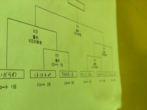 まんのうソフトバレーボール大会