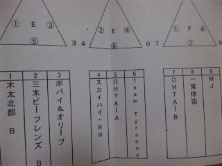 高松市ふれあい大会組み合わせ
