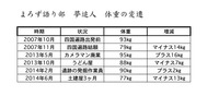 よろず語り部　夢追人の底力（基礎体力）